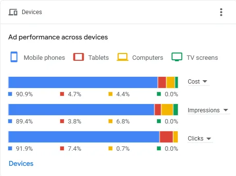 Device Breakdown — Mobile vs. Desktop