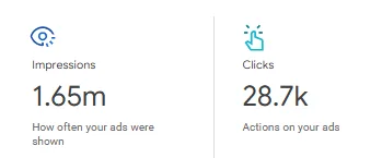 Campaign Overview — Impressions & Clicks