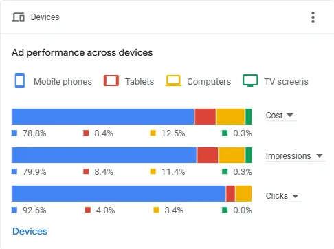 Device Breakdown — Mobile, Tablet & Desktop