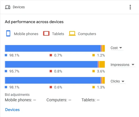 Device Breakdown — Mobile vs. Desktop