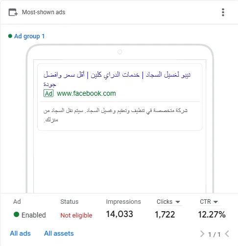 Most-Shown Ads — Search Ad Copy & Performance