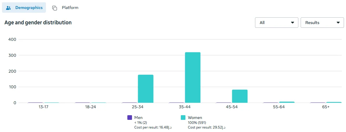 Demographics — Age & Gender Breakdown